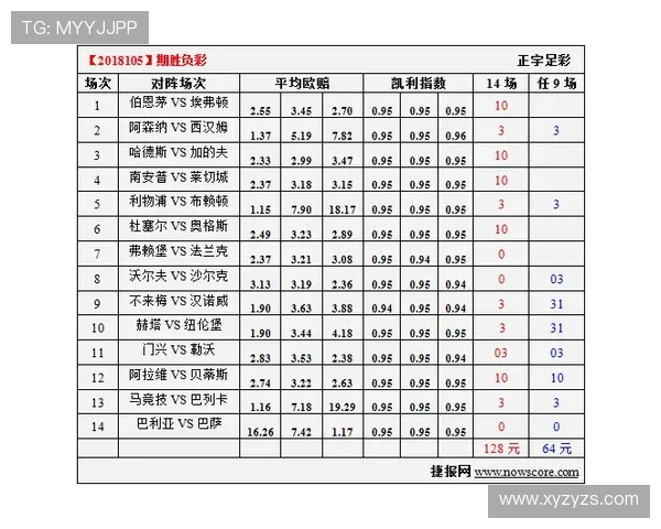 伯恩利与莱切比赛分析及比分推荐策略分享